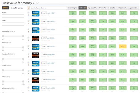 Why you shouldn’t use UserBenchMark .